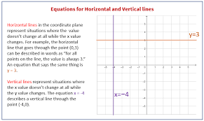 Equations Of All Kinds Of Lines