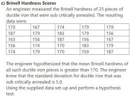 Brinell Hardness Scores An Engineer
