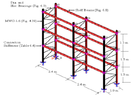 storage rack in study