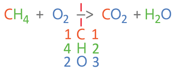 C1 F Balancing Equations Aqa