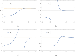 Dark Energy Equation