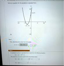 Determine The Vertex From The Graph