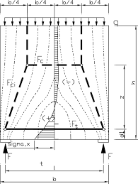 strut and tie models springerlink