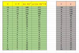 How Do You Graph Quadratic Equations