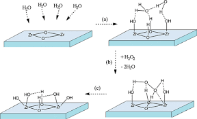 Transition Metal Oxide Surfaces