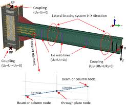 fe model of the beam column connection