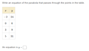 Write An Equation Of The Parabola That