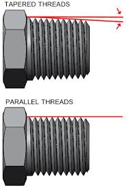 Tapered Pipe Threads And Fittings