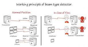 what is ir optical beam detector and