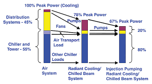 air quality and energy efficiency part