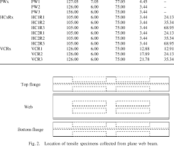 dimensions for types of beam stud