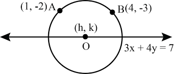 Find The Equation Of The Circle Passing