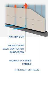 Nichiha Corporation