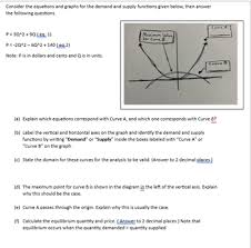 Consider The Equations And Graphs For