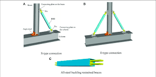 proposed beam to column connection