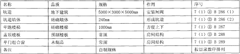 Method For Regulating River Water By