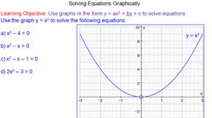 Solving Cubic And Reciprocal Equations