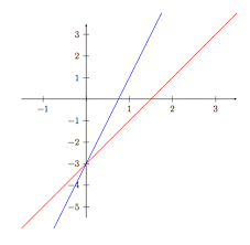 Algebra Unit 6 Systems Of Equations