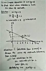 Draw The Graph Of The Linear Equation X