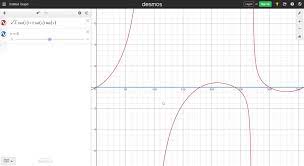 Solved Use Your Graphing Calculator To