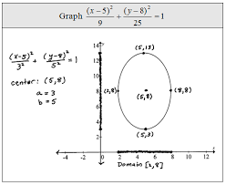 Openalgebra Com Free Algebra Study