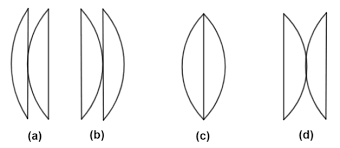 Two Identical Plano Convex Lenses Are