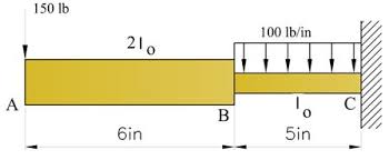 a cantilever beam consists of two