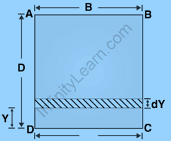 moment of inertia of rectangle