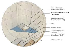 Sounddown Endurabase Tileable Shower