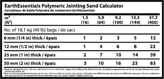 Quikrete Earth Essentials Polymeric