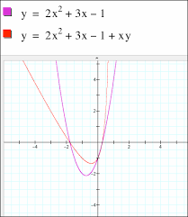 Comparing The Graphs Of A Quadratic And