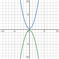 Solutions To Systems Of Equations