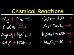 Chemical Reactions Combination