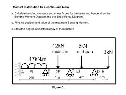 continuous beam