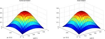 Fourth Order Compact Finite Difference