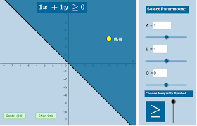 Linear Intercept Geogebra