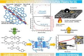 Ultrahigh Electromagnetic Wave