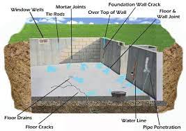 Water Ingress Solutions Waterstop