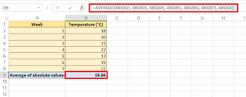 Calculate Absolute Value In Excel