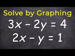 Solving Linear Systems By Graphing