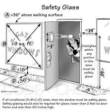 Coding Building Code Safety Glass
