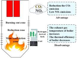 Coal Fired Boiler For Power Generation