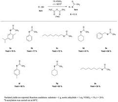 Acetylation Reactions