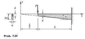 tapered cantilever beam