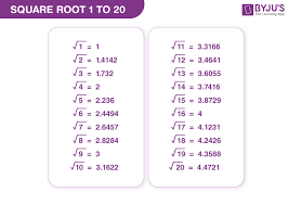 Values Of Square Root 1 To 20 List