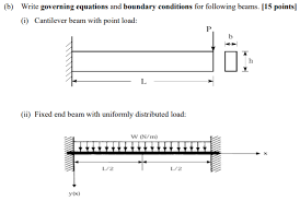 write governing equations and boundary