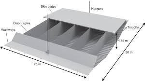 comtional morphogenesis