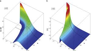 beam subject to three point bending