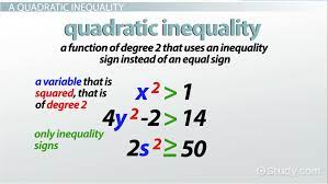 Quadratic Inequality Solution Sets