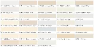 Behr Paint Antique White If You Want